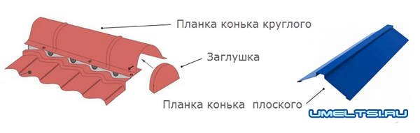 кровля из металлочерепицы