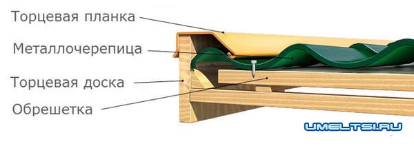 кровля из металлочерепицы