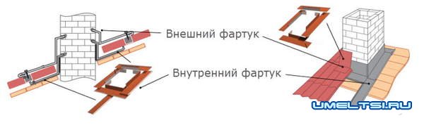 кровля из металлочерепицы