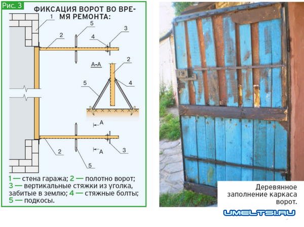 Ремонт гаражных ворот