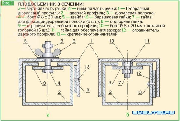 Как сделать плодосъёмник