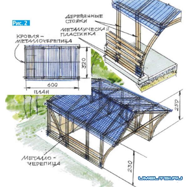 Навесы для автомобилей своими руками