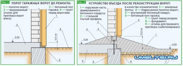 Ремонт гаражных ворот