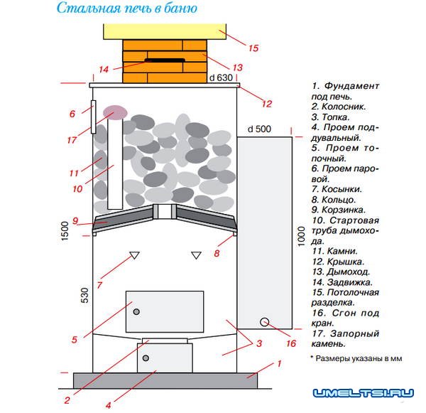 Стальная печь в баню