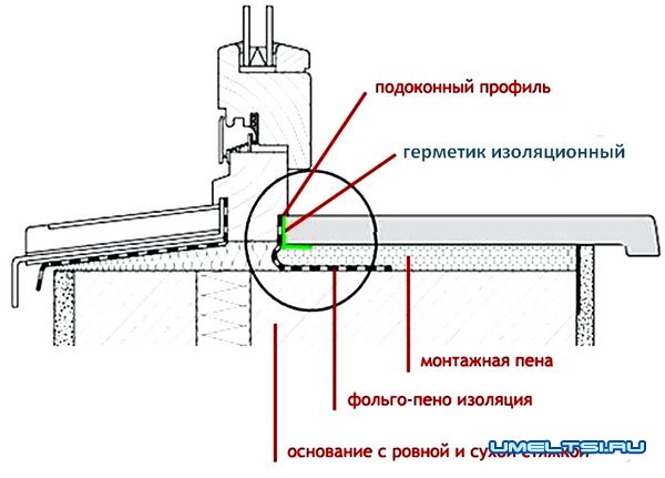 Изготовление и монтаж деревянного подоконника Изготовление и монтаж деревянного подоконника