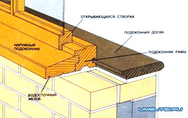 Изготовление и монтаж деревянного подоконника Изготовление и монтаж деревянного подоконника