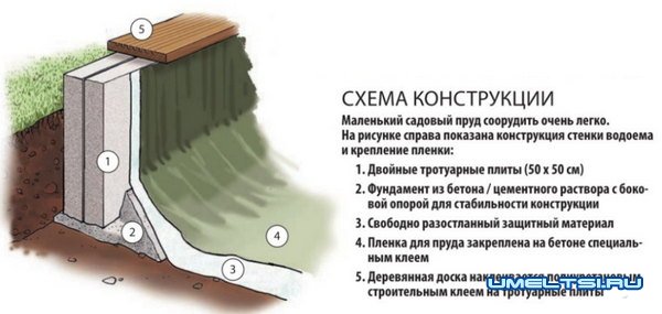 Садовый пруд своими руками