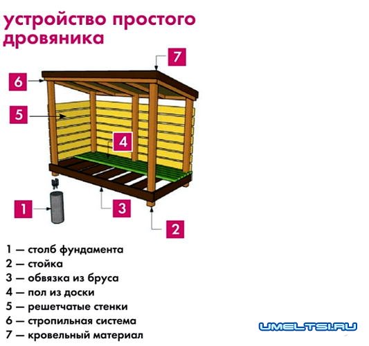 Строим дровяник