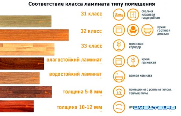 Теплый пол под ламинат своими руками