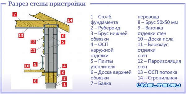 Гостевой домик своими руками
