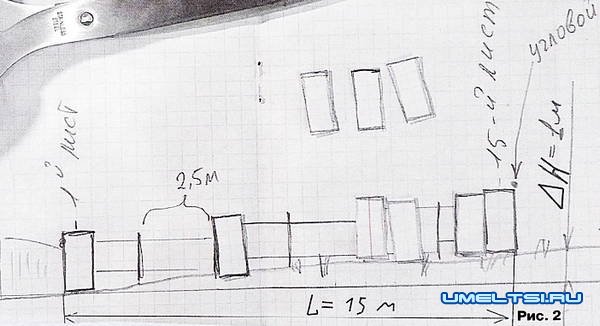 Как построить забор на склоне Как построить забор на склоне