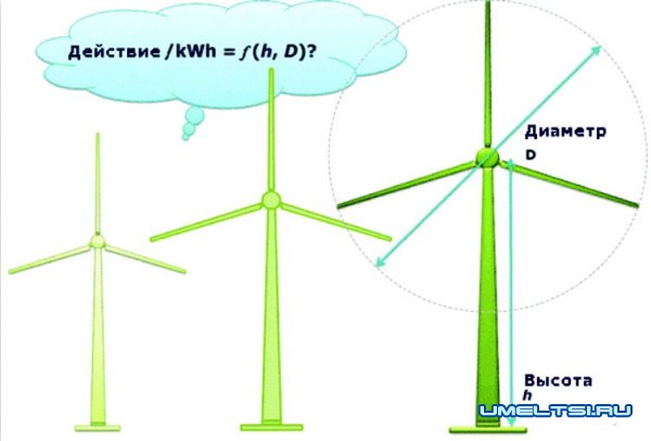 Как сделать ветряк на даче - чертеж