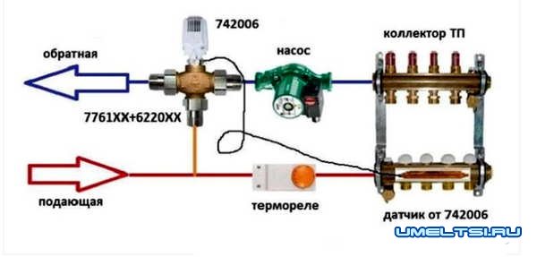 Как сделать теплый пол