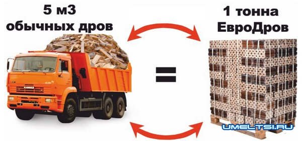 Топливные брикеты для печей, их плюсы и минусы Топливные брикеты для печей, их плюсы и минусы