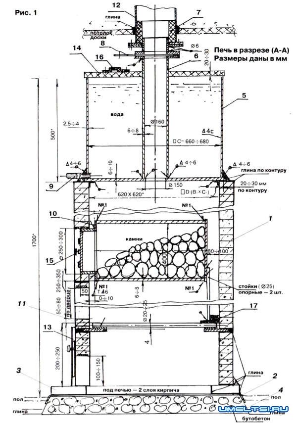 печь для бани печь для бани