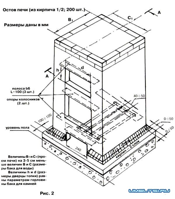 размеры печи для бани размеры печи для бани