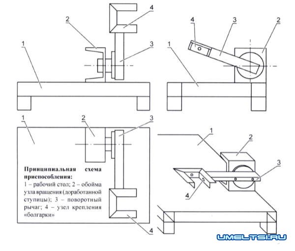 Делаем стойку для болгарки