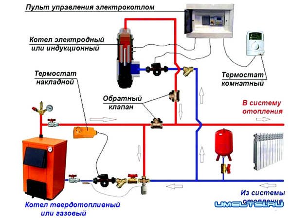 Электрокотел: преимущество, выбор котла, подключение