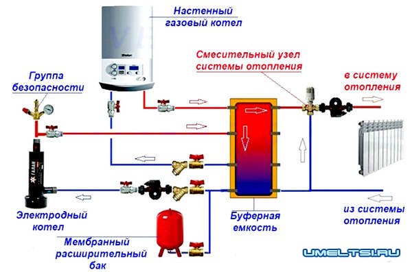 Электрокотел: преимущество, выбор котла, подключение