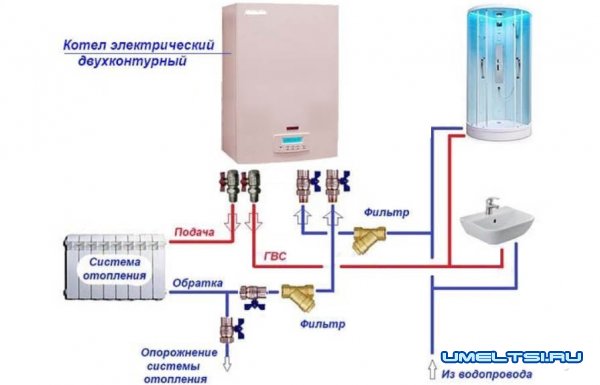 Электрокотел: преимущество, выор котла