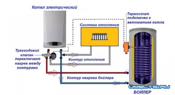 Электрокотел: преимущество, выор котла