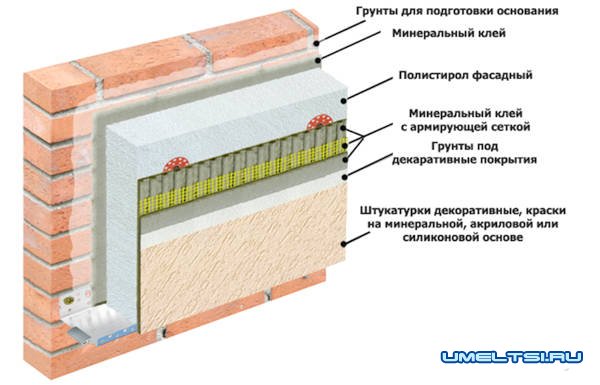 Инструкция по монтажу "мокрого фасада"