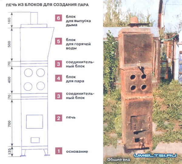 Делаем банную печь-малютка