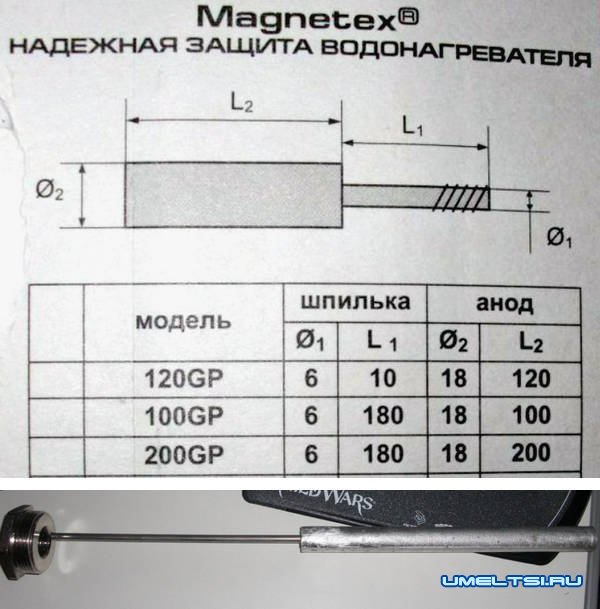 водонагреватель своими руками