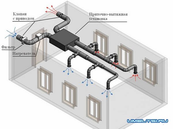 Как правильно рассчитать вентиляцию Как правильно рассчитать вентиляцию