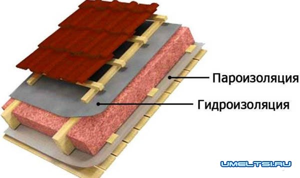 Гидроизоляционная пленка для кровли
