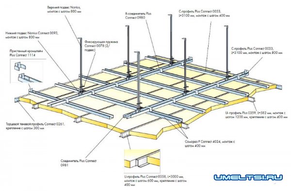 Двухуровневые потолки