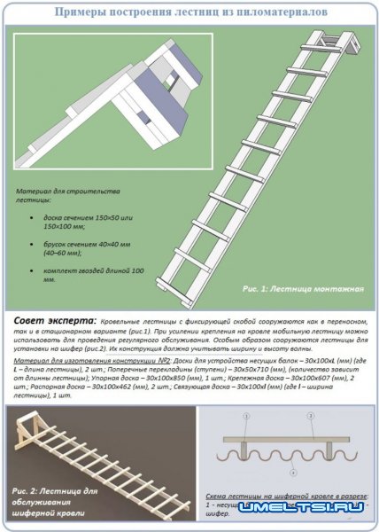 Изготовления кровельной лестницы своими руками